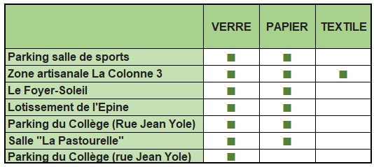 Points de tri