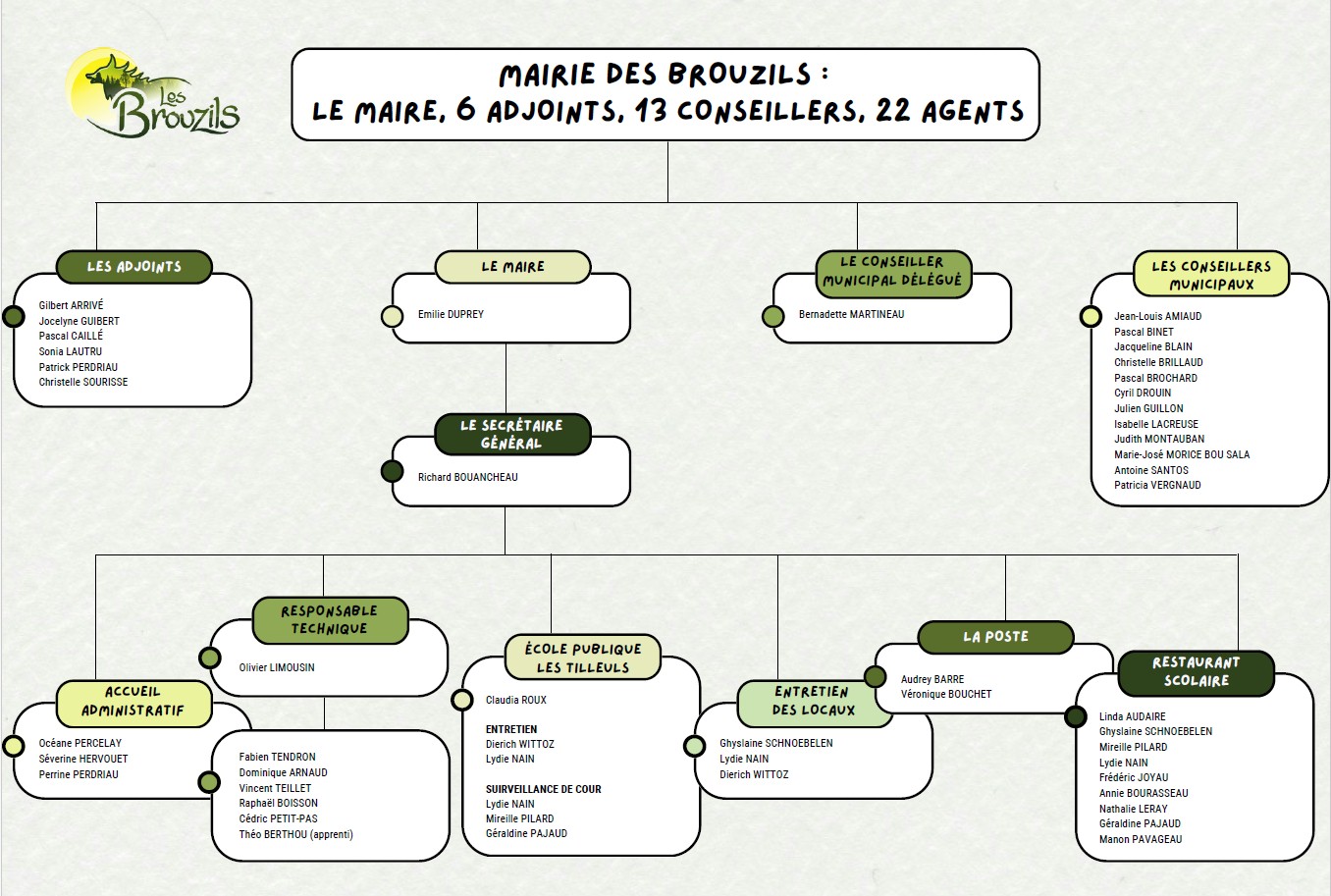 Image retirée.